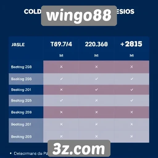 Comparativo de métodos de pagamento no wingo88